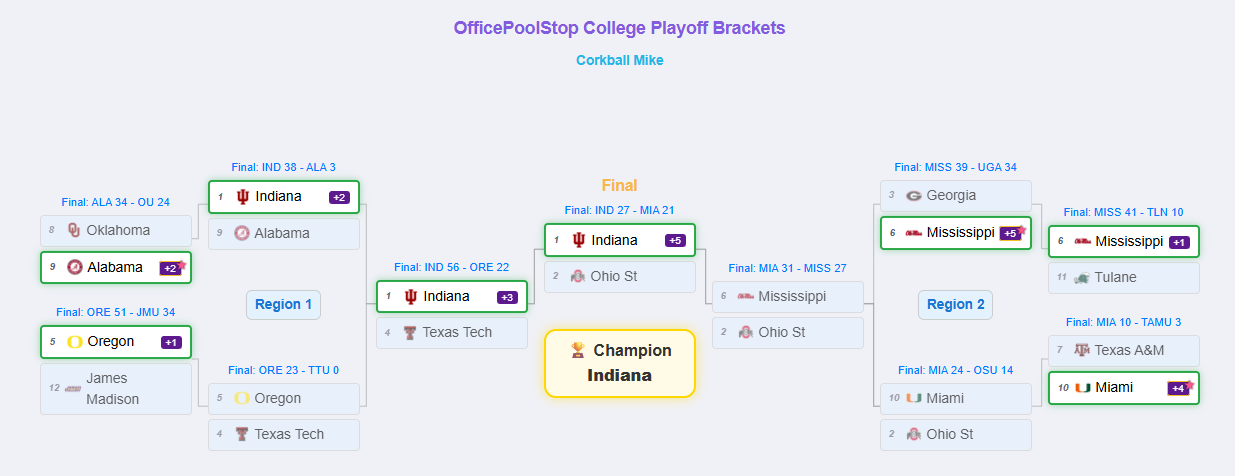 Example NCAA Playoff Bracket Pool picks view showing the playoff bracket through the National Championship with automatic advancement and scoring.