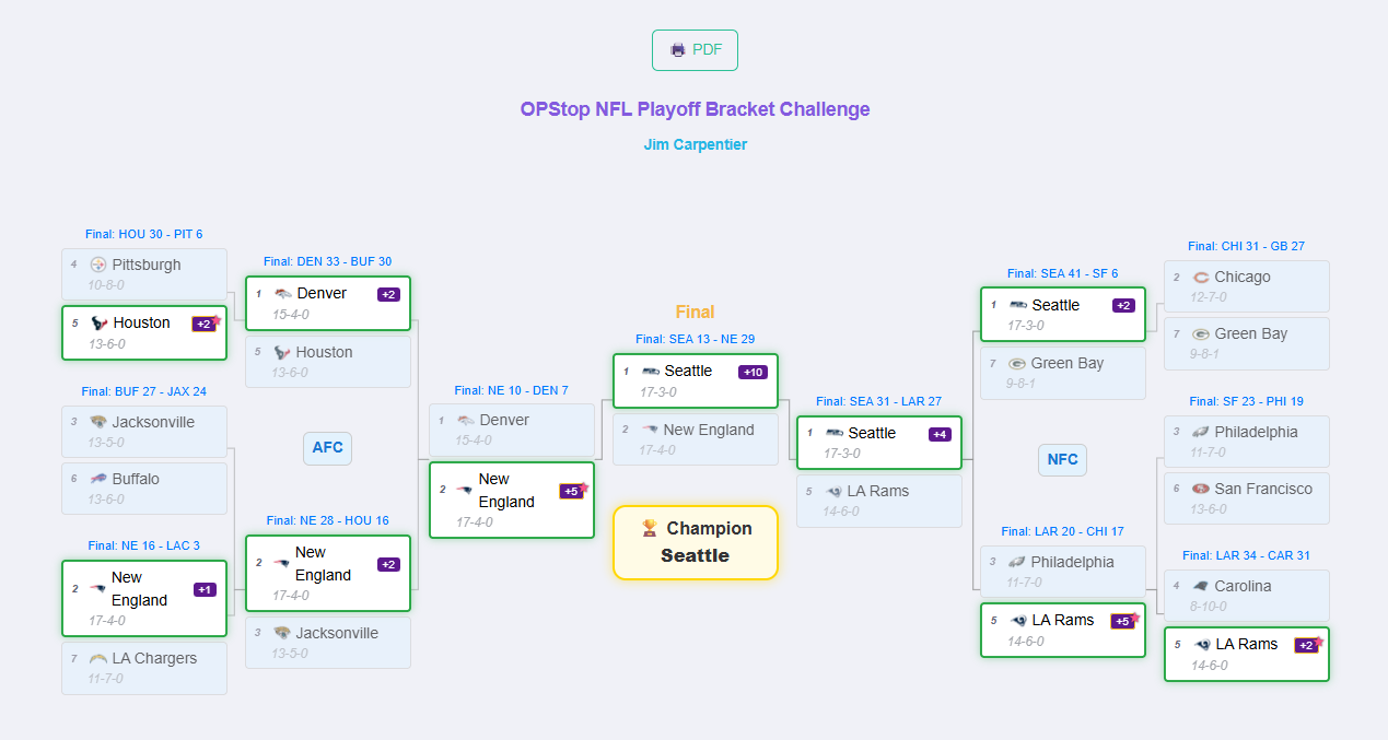 Example bracket pool picks view showing a full postseason bracket with automatic advancement and scoring.